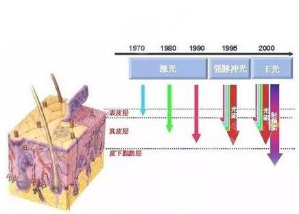 广州武警医院美容科激光美容案例:术中