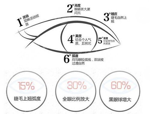 广州市第一人民医院整形外科网友双眼皮效果图|案例:术前