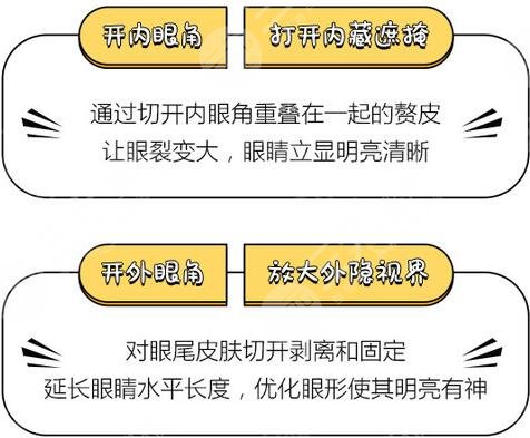 亚韩医学美容医院眼整形科普问答