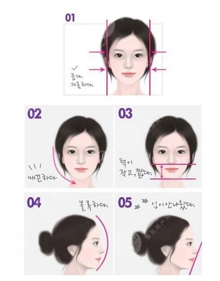 上海磨骨整形医院相关问题