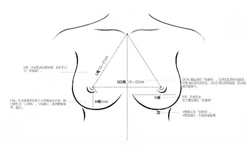 中山一院整形科热门项目科普:隆胸