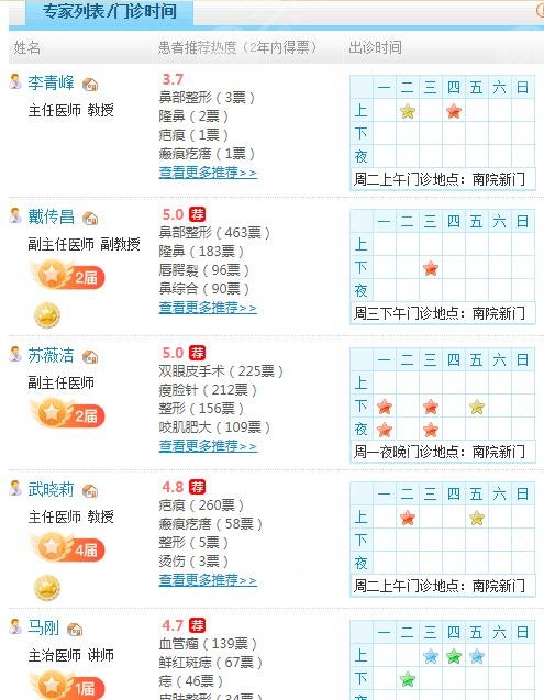 上海九院整形科医生