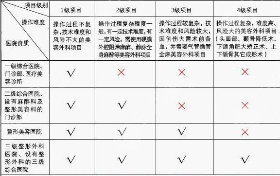 医院资质