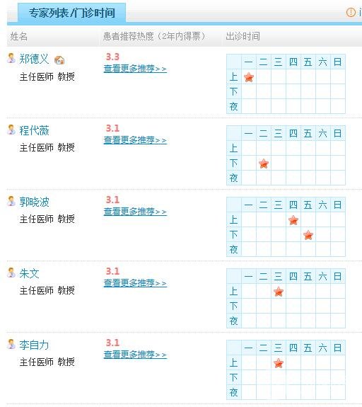 贵州省人民医院整形美容科医生名单