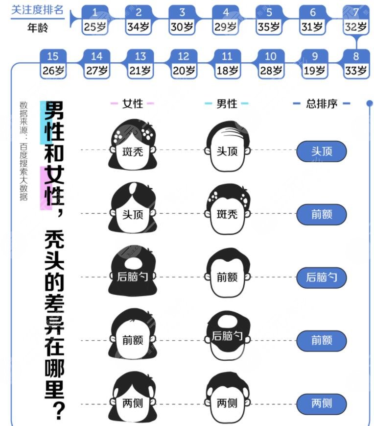 头发种植技术注意事项