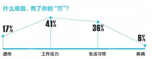 头发种植技术的特点