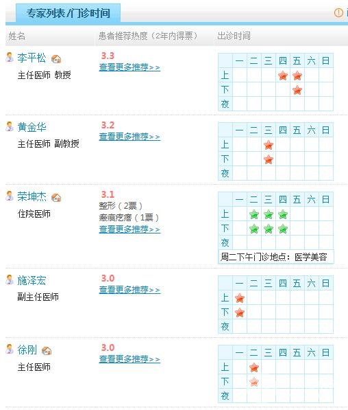 扬州市苏北人民医院整形科医生名单