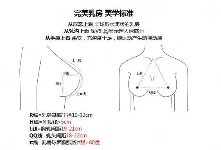 成都恒博天姿医疗美容医院擅长项目科普