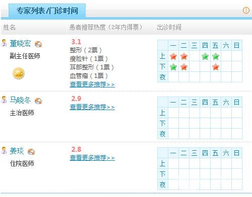 包头第四医院整形外科医生情况