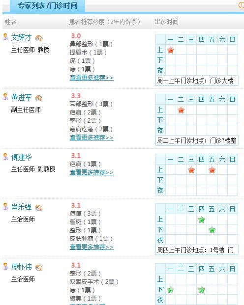 南昌一附医院整形科医生名单