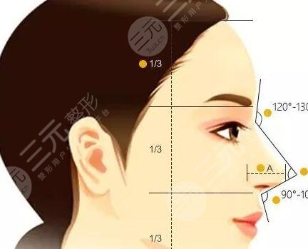 淮安整形医院哪家好？2019-2024年淮安整形医院排名情况解析