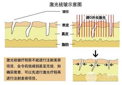 湖南省第二人民医院美容整形