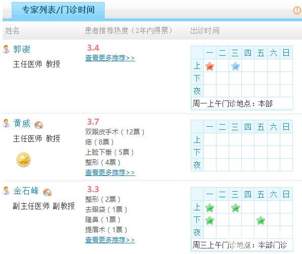 中国医大一院整形外科怎么样