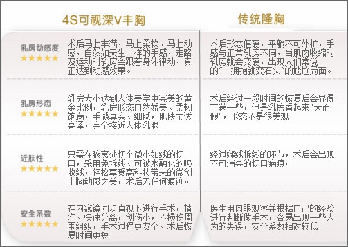 上海美联臣可视深V隆胸