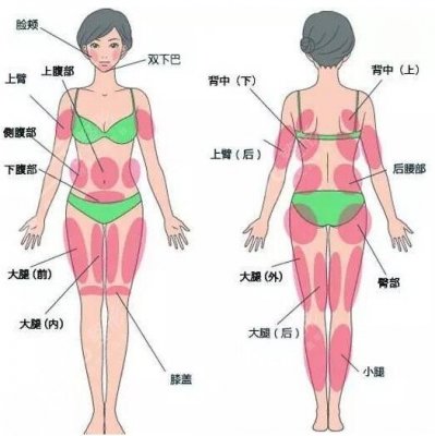 新疆整形美容医院价格表曝光