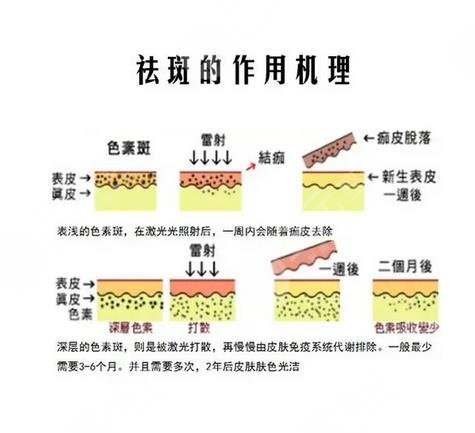 中山大学附属第三医院擅长项目：