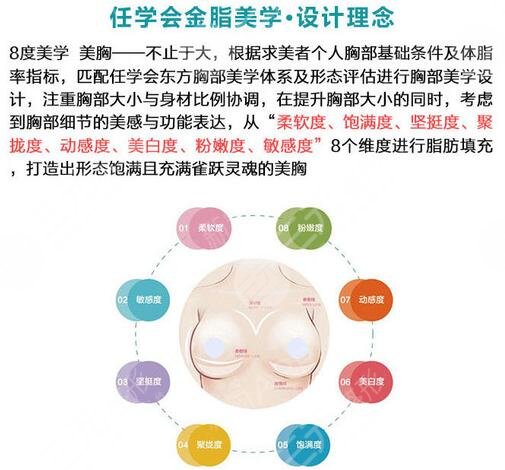 任学会 技术