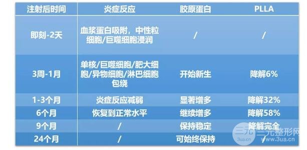 表2.面部抗衰皮下注射后的变化表