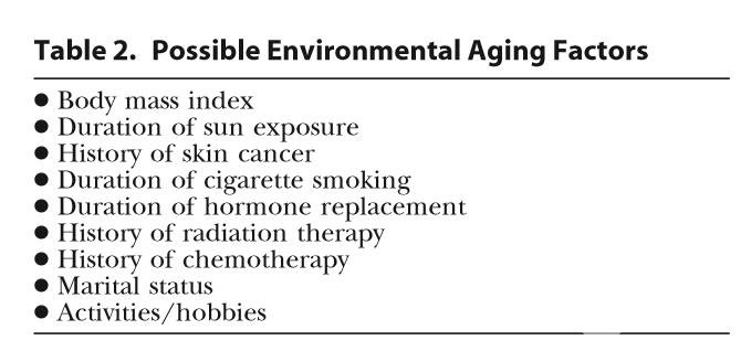 通过研究，科学家们发现，以下因素会加速衰老：