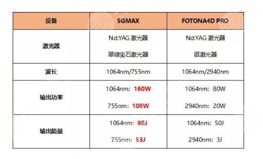 5gmax极速提拉技术优势