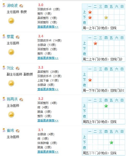 四川省人民医院美容科怎么样？5月价格表提前预览~