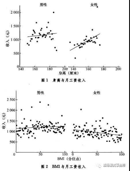 长相对职业发展确实有影响