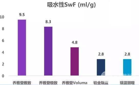 医生观点：玻尿酸吸收慢，维持时间长，就一定是好事吗？