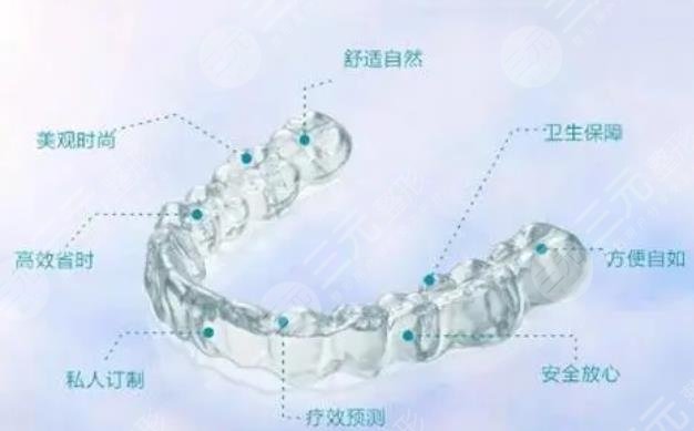 隐形矫正牙齿