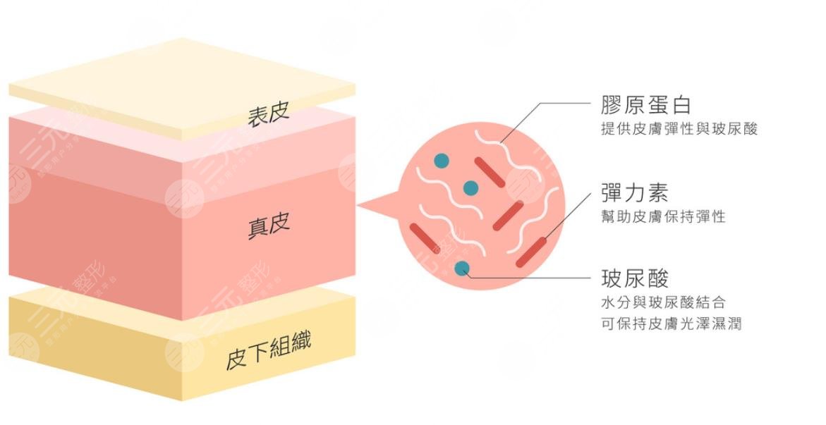 那么究竟如何消除法令纹呢?