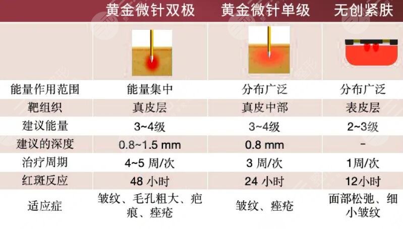 黄金微针优缺点分析