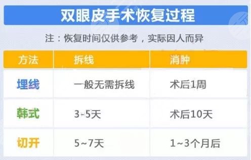 田国静医生科普双眼皮整形手术