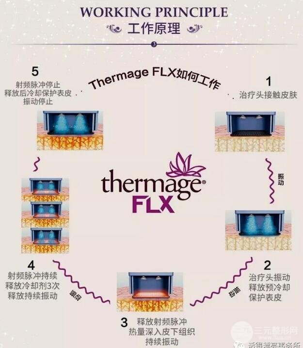 热玛吉果的负面果