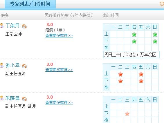 丽水人民医院整形科专家坐诊信息表