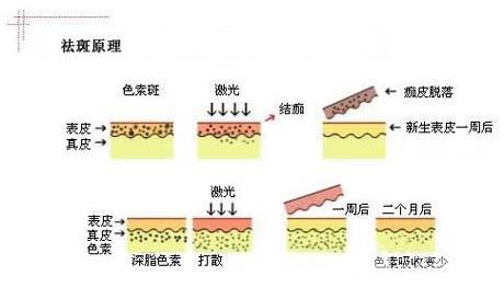 南充中心医院整形科技术好不好