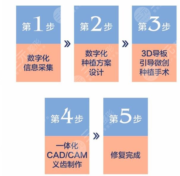 国内种植牙步骤过程是怎样的?