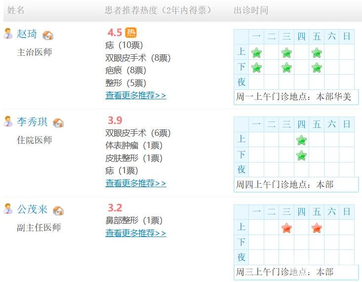 山东大学齐鲁医院整形科专家团队