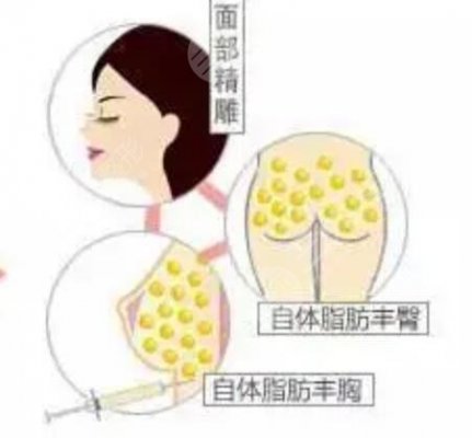 聊城韩美整形医院好吗？价格表全新发布！