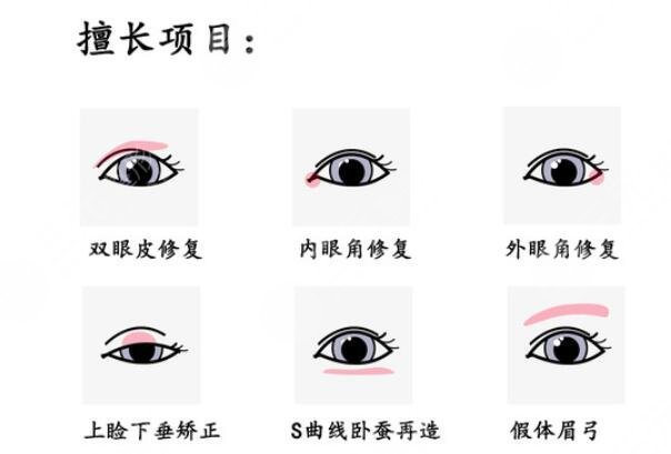 大连医科大学附属第一医院双眼皮修复怎么样?