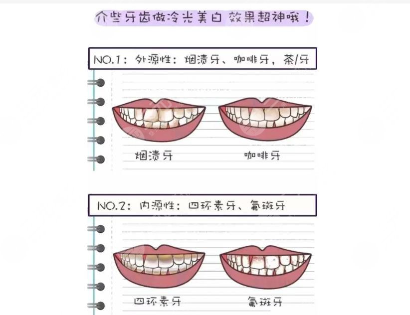 广州穗华口腔门诊部