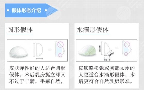 武汉协和医院开展项目/热门项目