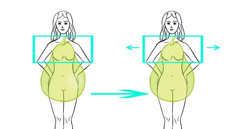 鸭梨型身材穿衣打扮技巧