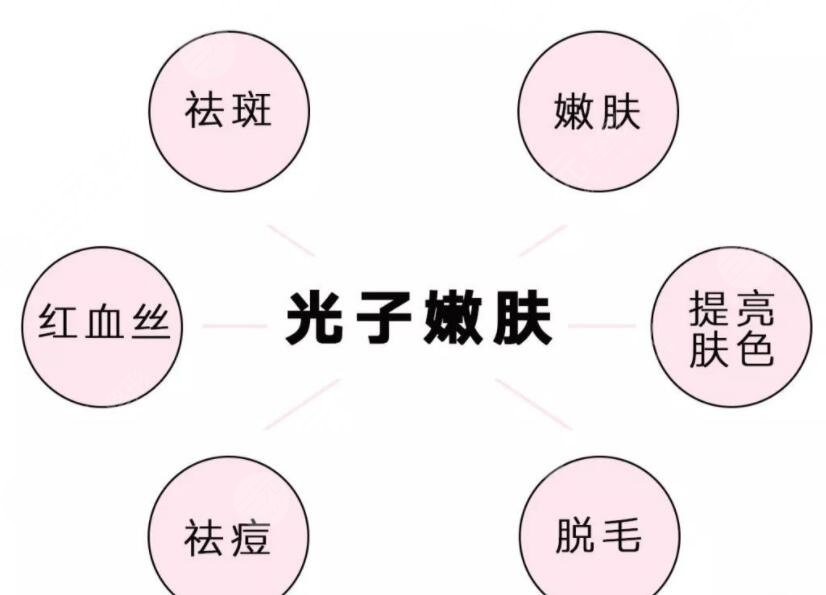 治疗时间不同