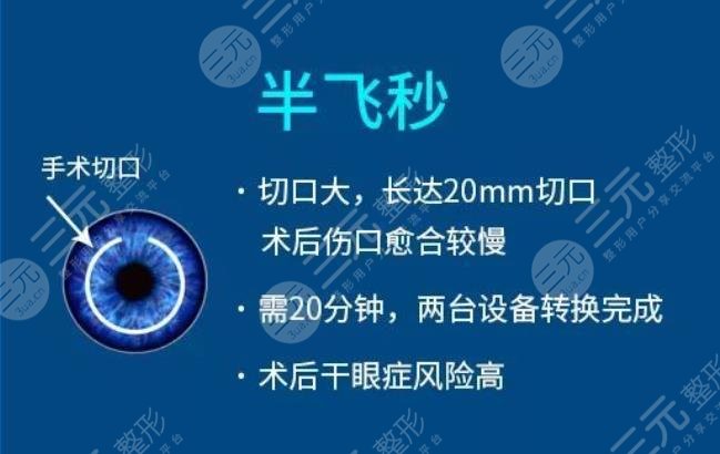 关于眼睛近视的治疗方法