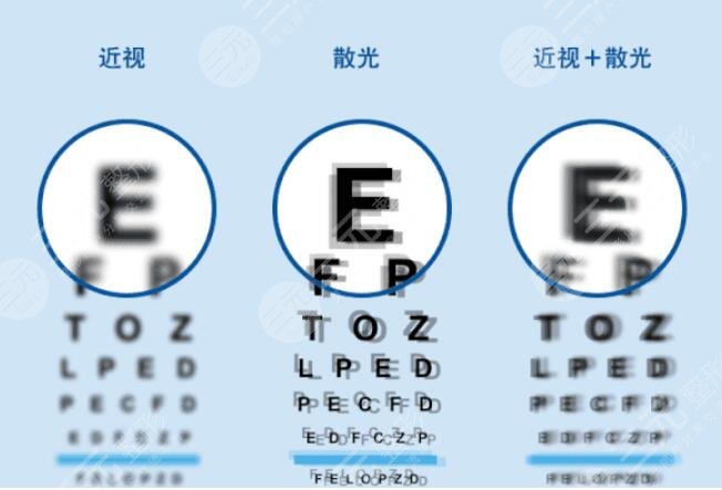 眼睛激光手术有哪些后遗症?